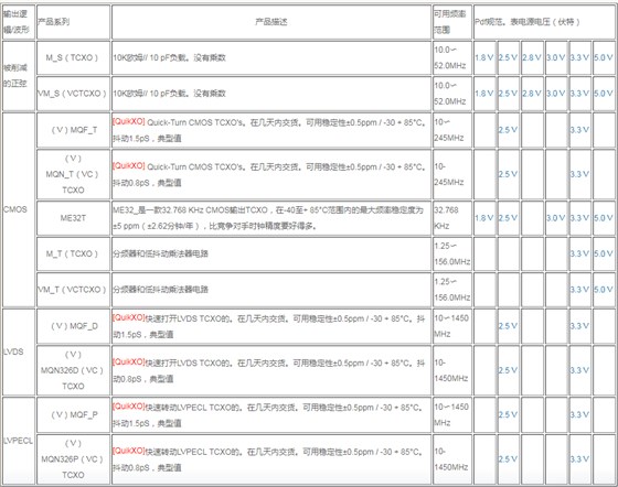 MERCURY晶振集團低功耗小型化溫補晶振系列表格