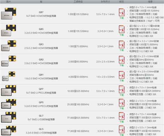 QANTEK Crystal石英晶體振蕩器系列統一表 QANTEK Crystal石英晶體振蕩器系列統一表