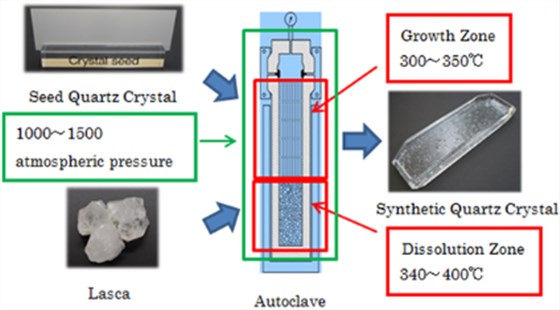 康比電子帶你了解石英晶振小知識 康比電子帶你了解石英晶振小知識