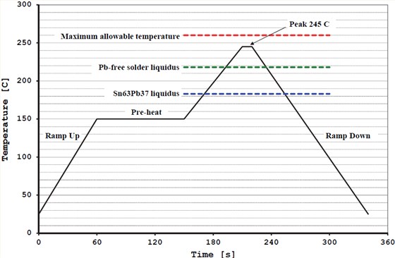 Statek石英晶體振蕩器表面貼裝焊接指南 Statek石英晶體振蕩器表面貼裝焊接指南