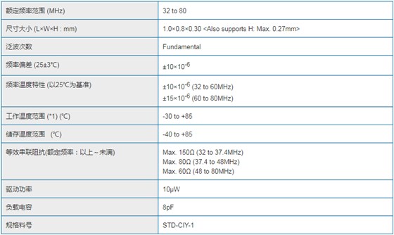 NDK晶振力薦史上最小體積NX1008AA晶振體積僅為1.0*0.8mm NDK晶振力薦史上最小體積NX1008AA晶振體積僅為1.0*0.8mm