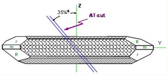 康比電子詳細給用戶講解石英晶振的頻率和溫度特性基本