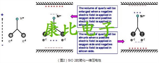 TXC晶振關于生產石英晶振的專業技術術語