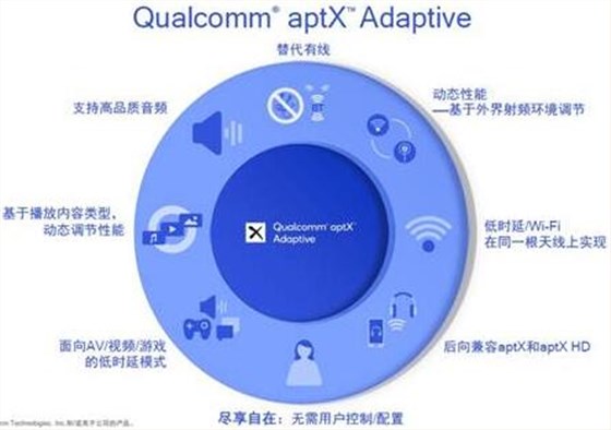 石英晶振讓藍牙技術未來之路越走越廣泛 石英晶振讓藍牙技術未來之路越走越廣泛