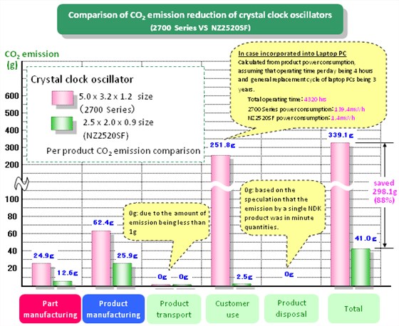 NDK綠色晶振技術(一) NDK綠色晶振技術(一)
