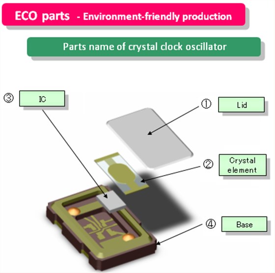NDK綠色晶振技術(一) NDK綠色晶振技術(一)
