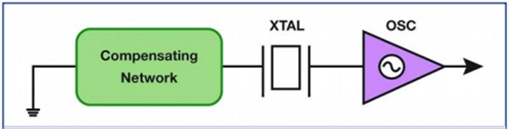 美國知名Crystek晶振對溫補(bǔ)晶體振蕩器的技術(shù)理解