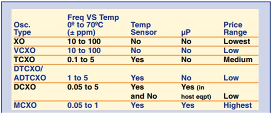 美國知名Crystek晶振對溫補(bǔ)晶體振蕩器的技術(shù)理解 美國知名Crystek晶振對溫補(bǔ)晶體振蕩器的技術(shù)理解