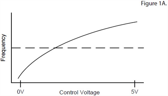 VCXO振蕩器靈敏度及設(shè)計(jì)考慮