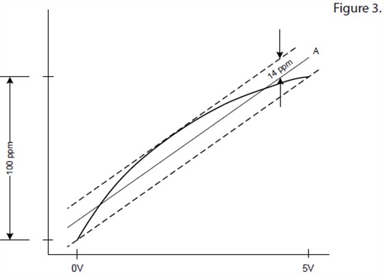VCXO振蕩器靈敏度及設(shè)計(jì)考慮