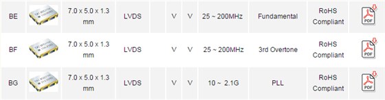 臺灣晶技TXC低損耗BF-156.250MBE-T差分晶振代碼系列 臺灣晶技TXC低損耗BF-156.250MBE-T差分晶振代碼系列