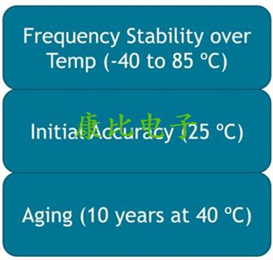 晶振的頻率穩定性究竟有多重要?