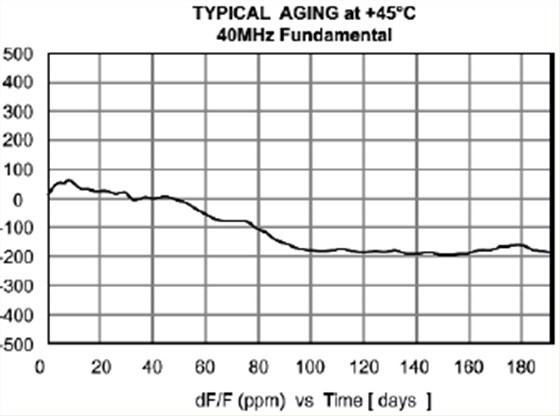 穩定性高和低功率需求的TCXO晶振 穩定性高和低功率需求的TCXO晶振