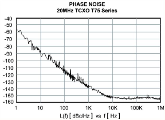 穩定性高和低功率需求的TCXO晶振