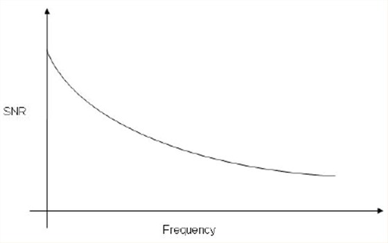 石英晶體振蕩器抖動和相位噪聲曲線圖