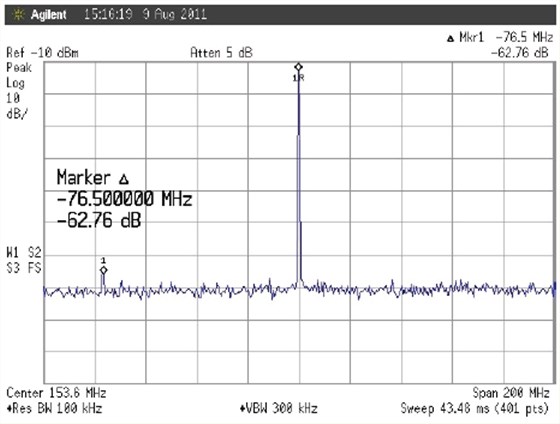 石英晶體振蕩器抖動和相位噪聲曲線圖