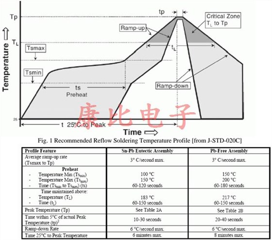 AXTAL石英晶體振蕩器的加工注意事項 AXTAL石英晶體振蕩器的加工注意事項