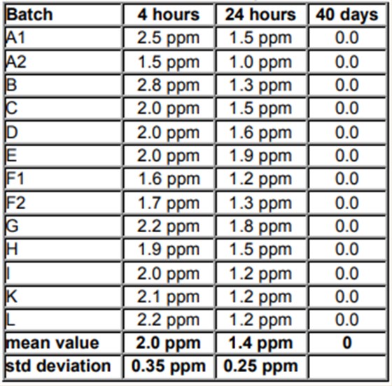 晶振回流滯后由單個或多個溫度峰值引起