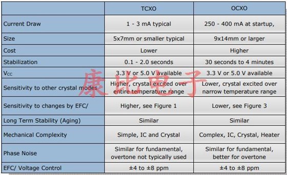 關于新穎石英晶振頻率控制技術