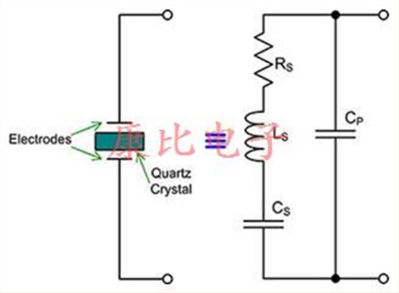 了解OSC晶振的操作和結構