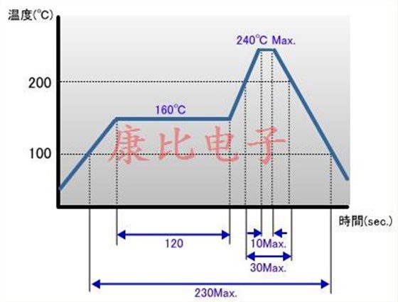 所有石英晶振產品共享知識點 所有石英晶振產品共享知識點