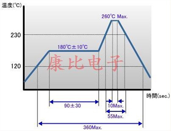 所有石英晶振產品共享知識點
