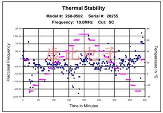 穩(wěn)定的耐熱石英晶體振蕩器26系列 穩(wěn)定的耐熱石英晶體振蕩器26系列