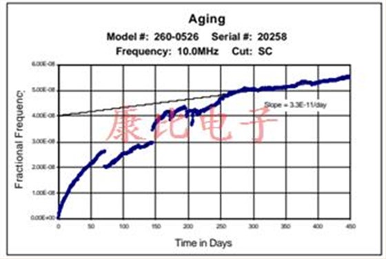穩(wěn)定的耐熱石英晶體振蕩器26系列