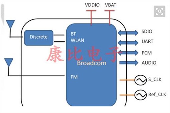 藍牙晶振包攬所有智能家居電子產品 藍牙晶振包攬所有智能家居電子產品