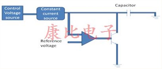 VCXO振蕩器的使用工作和應用