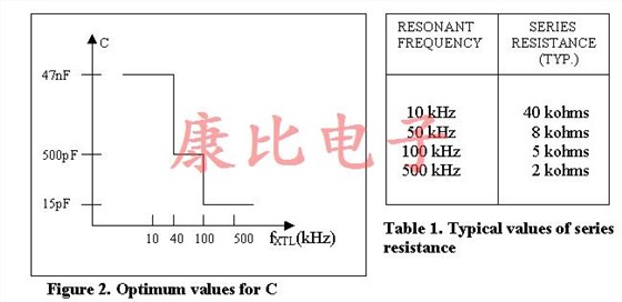 低頻晶體控制振蕩器實驗結果 低頻晶體控制振蕩器實驗結果