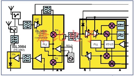 SAW濾波器技術及未來發展趨勢 SAW濾波器技術及未來發展趨勢