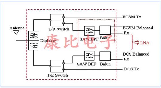 SAW濾波器技術及未來發展趨勢 SAW濾波器技術及未來發展趨勢