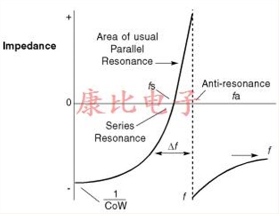 石英晶振設(shè)計備注 石英晶振設(shè)計備注