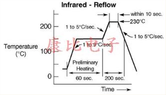 石英晶振設(shè)計備注
