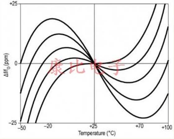 AT切割石英晶振的短底漆 AT切割石英晶振的短底漆