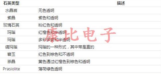 幾個有趣的屬性可以歸結為石英晶振 幾個有趣的屬性可以歸結為石英晶振