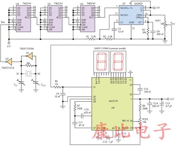 簡單測試儀提供晶振頻率讀數