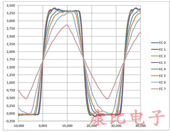 JAUCH汽車石英晶體振蕩器邊緣控制描述