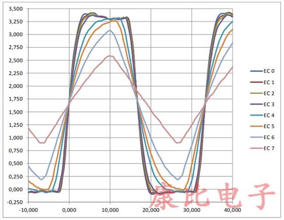 JAUCH汽車石英晶體振蕩器邊緣控制描述 JAUCH汽車石英晶體振蕩器邊緣控制描述