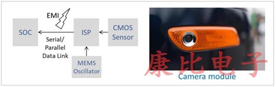 汽車級石英晶體振蕩器減少不必要的噪聲 汽車級石英晶體振蕩器減少不必要的噪聲