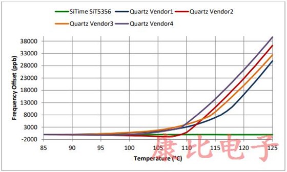 石英晶體振蕩器是任何數字系統重要的組件之一 石英晶體振蕩器是任何數字系統重要的組件之一