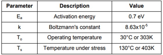 SiTime微機電振蕩器成為市場上最可靠的振蕩器 SiTime微機電振蕩器成為市場上最可靠的振蕩器