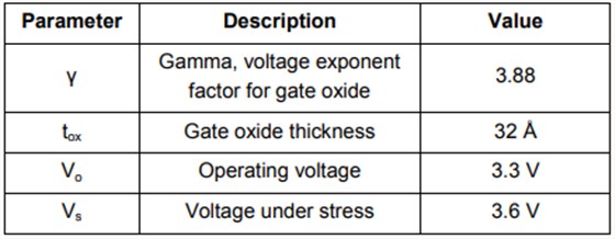 SiTime微機電振蕩器成為市場上最可靠的振蕩器