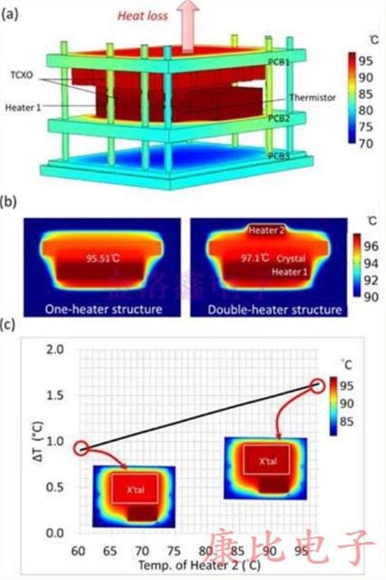 TXC晶振新型產品的加工結構的設計