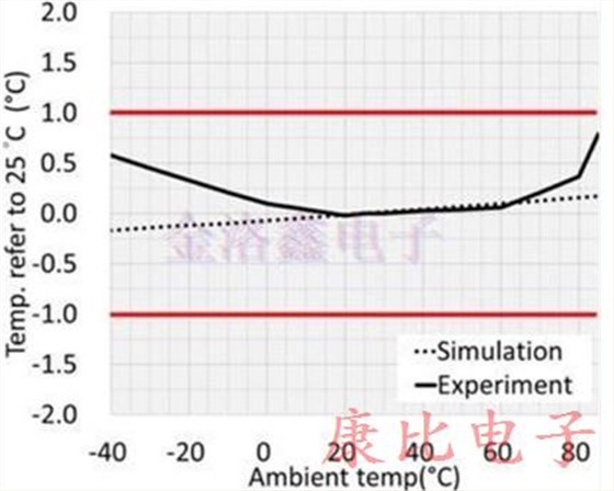 TXC晶振新型產品的加工結構的設計