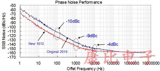 TXC晶振具備溫度補償控制功能1612系列精品詳情