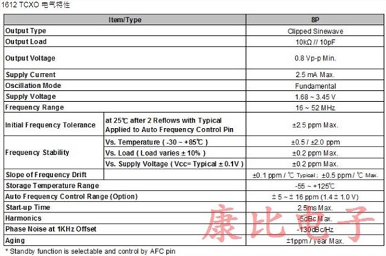 TXC晶振具備溫度補償控制功能1612系列精品詳情