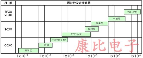 石英晶體振蕩器裝置包含哪些 石英晶體振蕩器裝置包含哪些