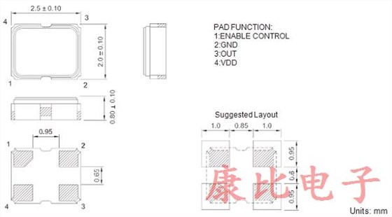 TXC旗下可應用于先進輔助駕駛系統和車聯網的晶體振蕩器